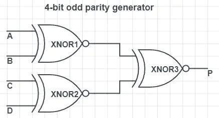 odd parity generator|Iba pa.